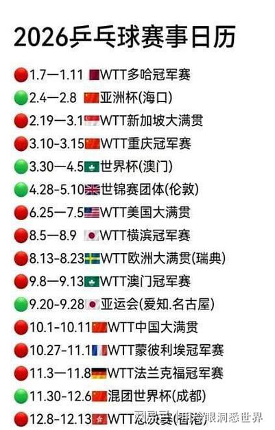世乒赛最新战况图标