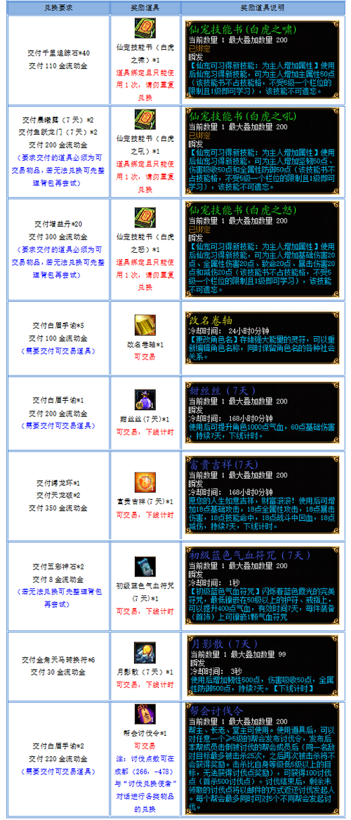 蜀门烧钱第一人