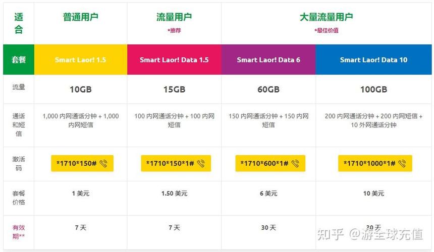 中国移动怎么查套餐游戏截图