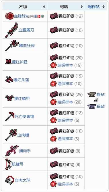 泰拉瑞亚猩红矿游戏截图