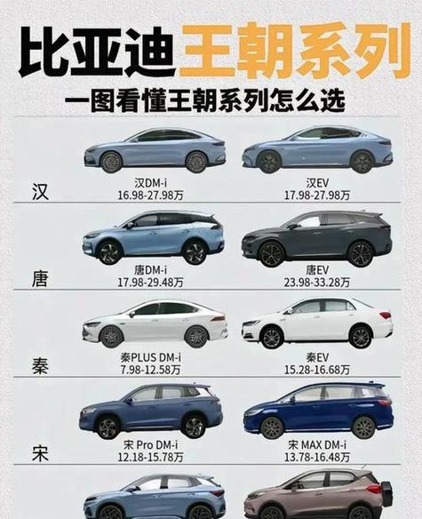 比亚迪王朝官网