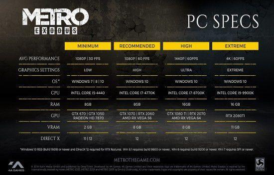 笔记本rtx2060玩地铁离去图标