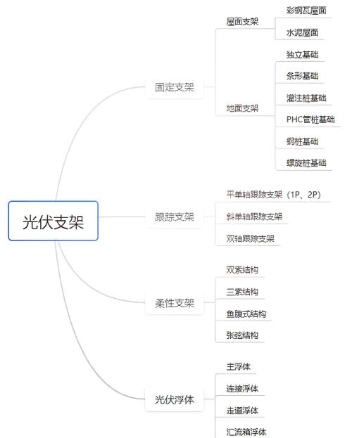 支架有几种,都有什么区别缩略图