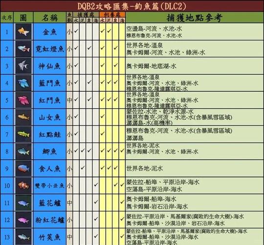 呱呱精灵奶块钓鱼脚本缩略图