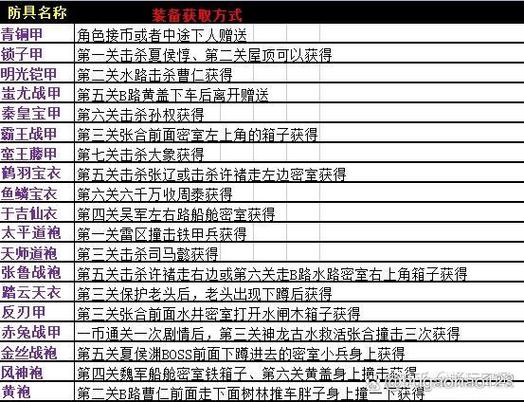 三国战纪道具大全缩略图