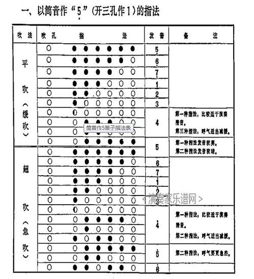 笛子基础教程缩略图