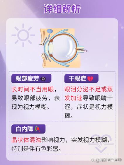 引起眼睛模糊的原因游戏截图