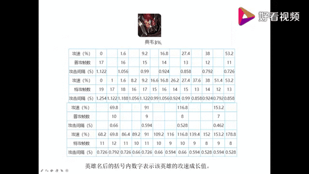 攻速阈值怎么计算图标