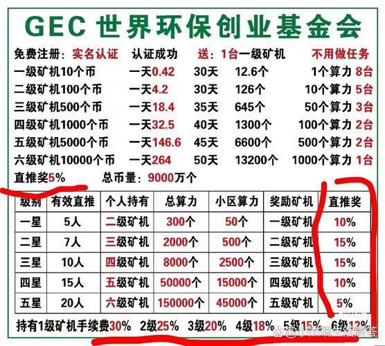 免费GEC矿机到期怎么办