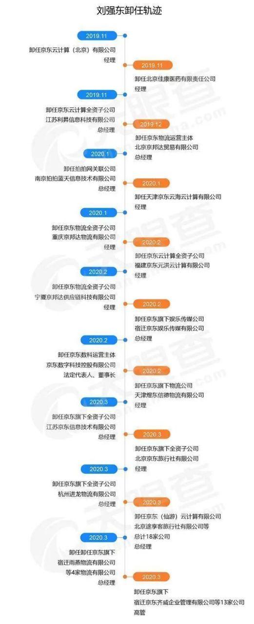 如何定位自己朋友圈的日期