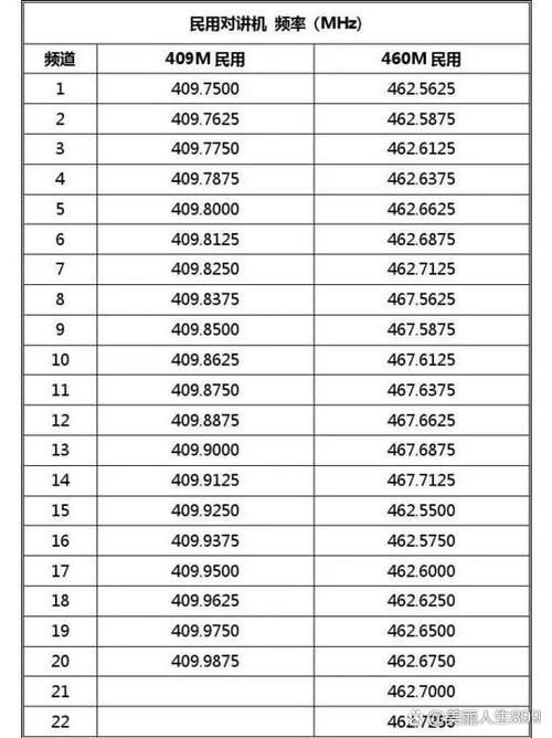 对讲机16个频段参照表