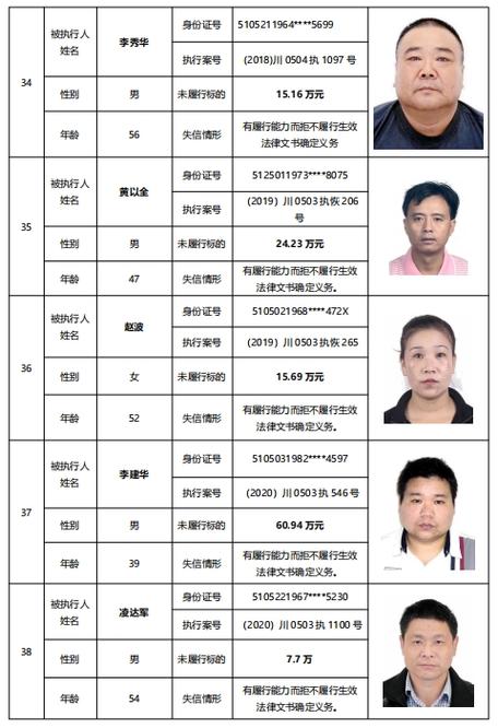 2026最新老赖身份证