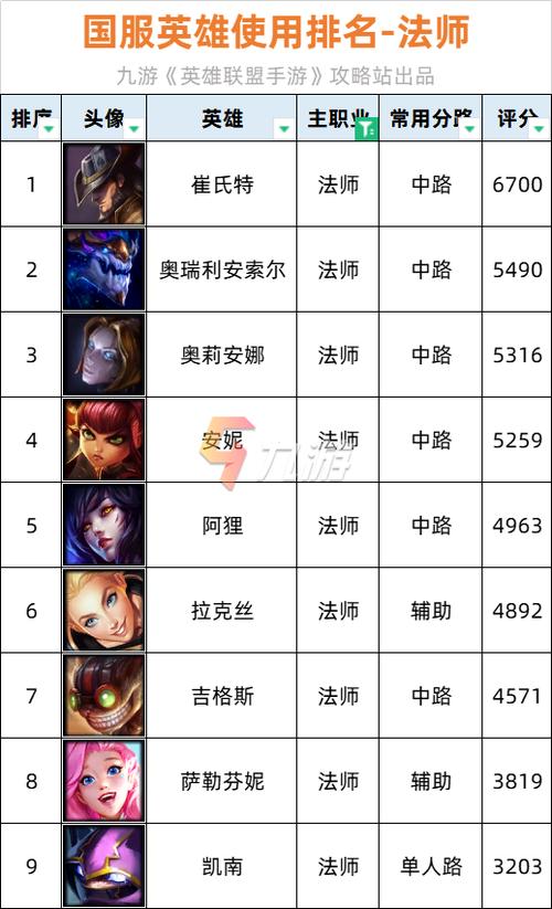 lol辅助英雄大全图鉴缩略图