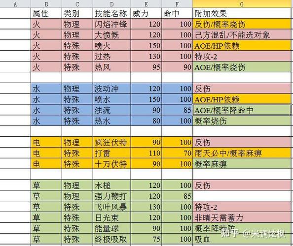 剑盾提高捕捉几率缩略图
