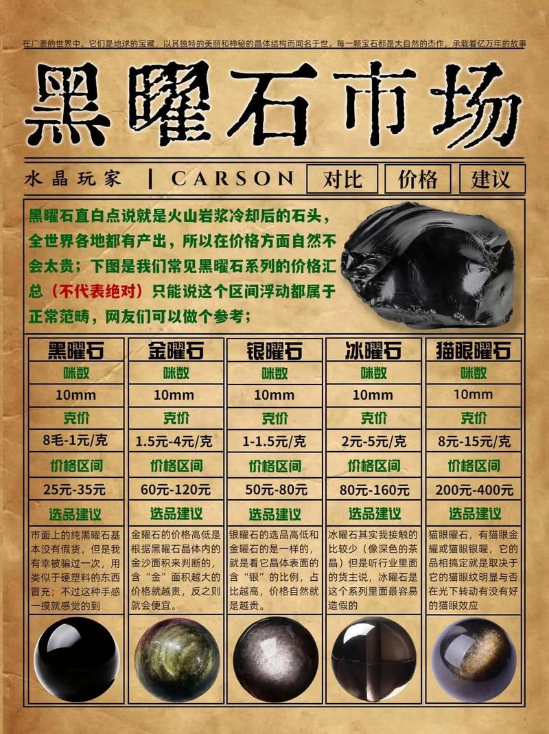 黑曜石价格一般在多少图标