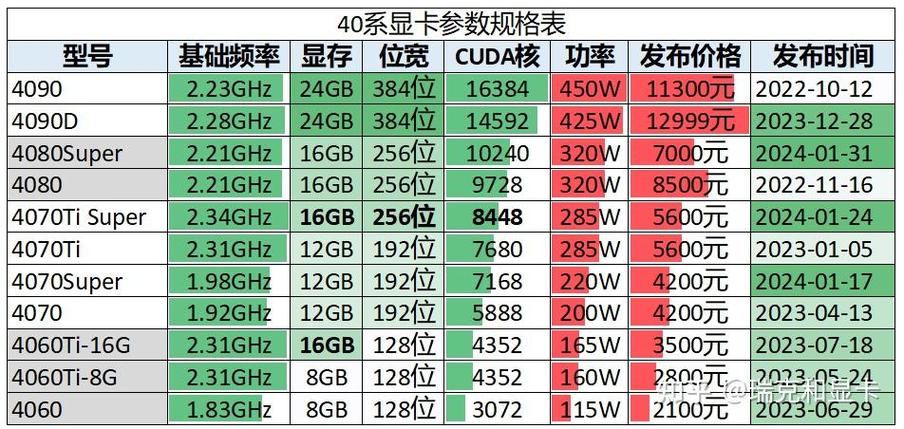 显卡看什么参数重要图标