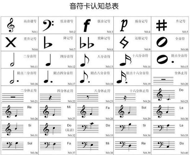 认识音符