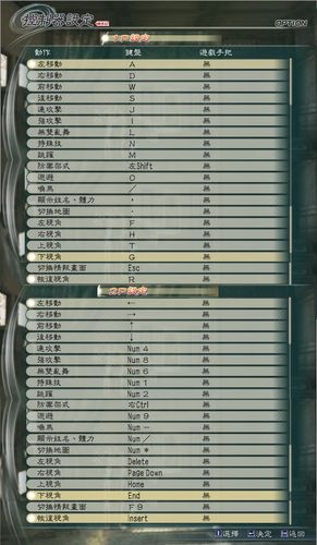 真三国无双5怎么玩