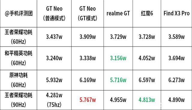 GT性能模式下载图标