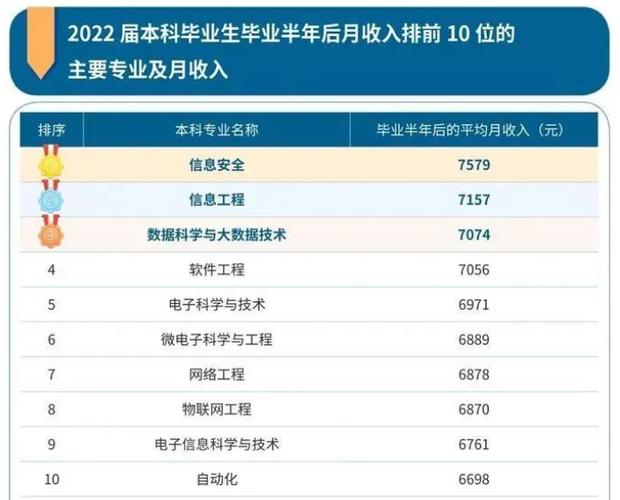 计算机大数据方向就业前景工资缩略图