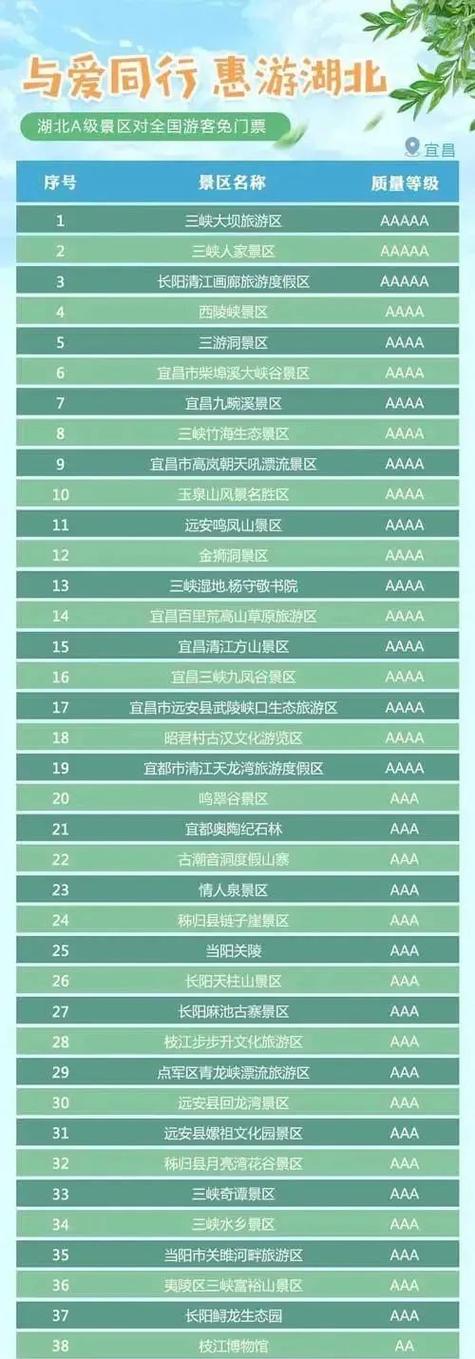 离我最近的免费景区