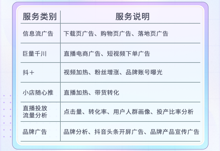 广告可分为哪两大类