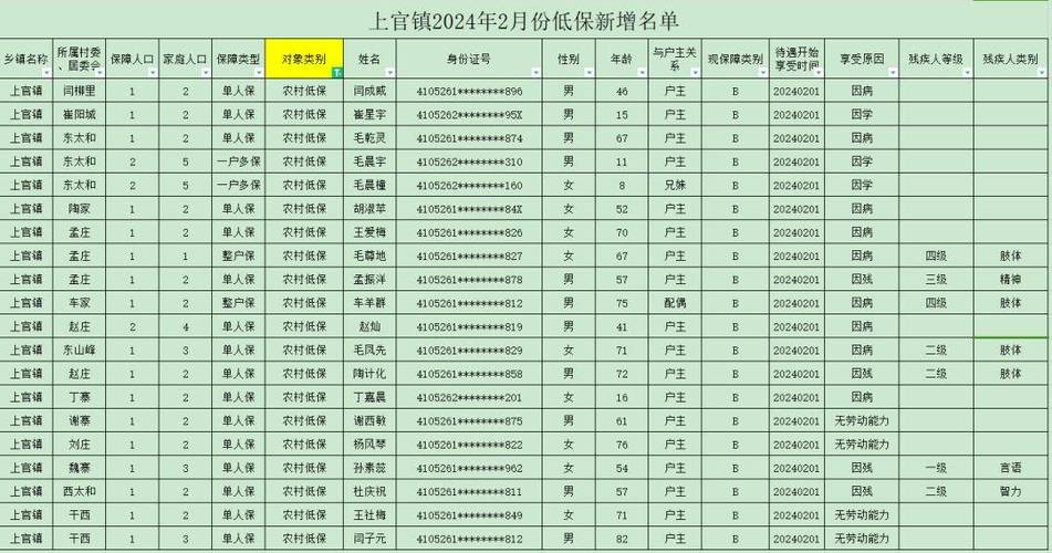 低保信息查询缩略图