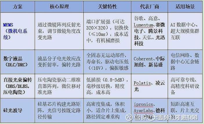 英伟达的核心供应商是谁图标