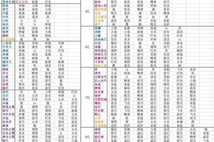 大话西游2符文职业大全图标
