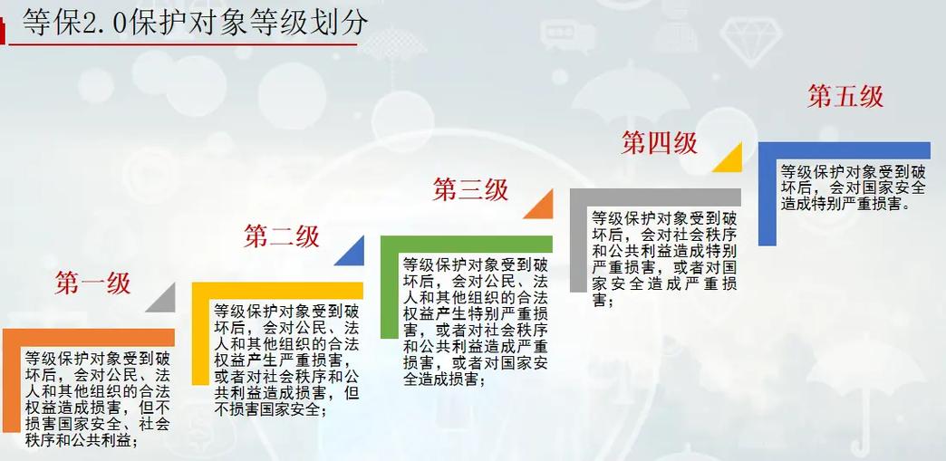 三级等保二级等保是什么意思缩略图