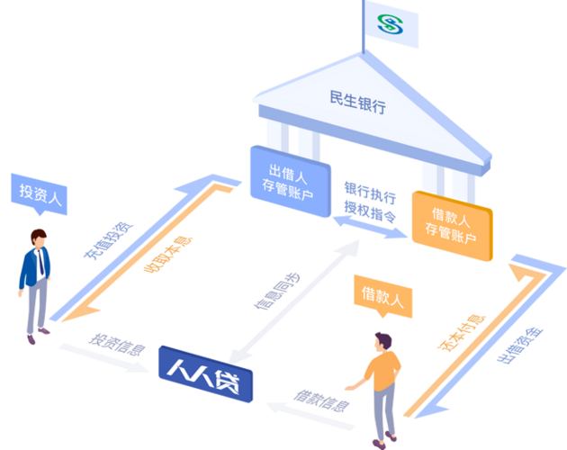 存管银行是什么意思啊图标