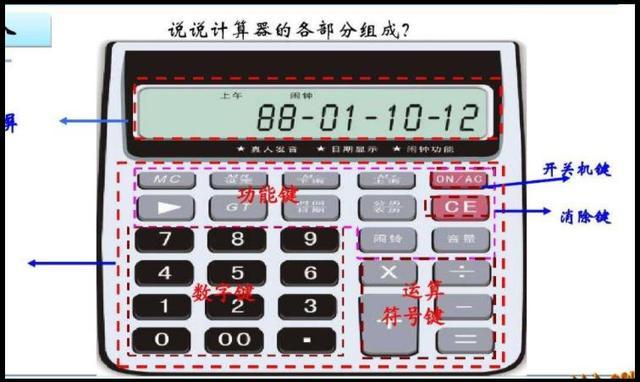 调出电脑计算器快捷键