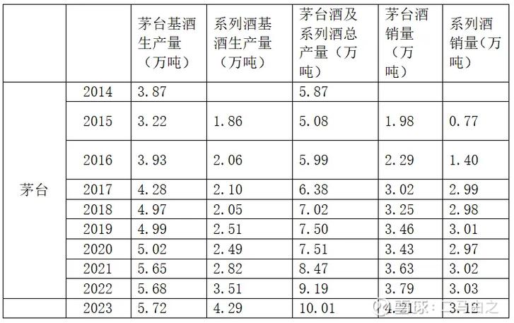 43度茅台属于什么档次