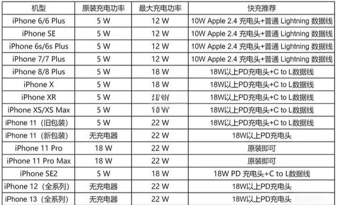 苹果17原装数据线多少w图标