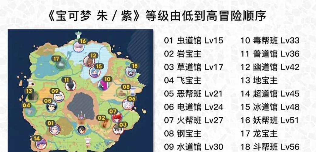 宝可梦朱紫攻略流程