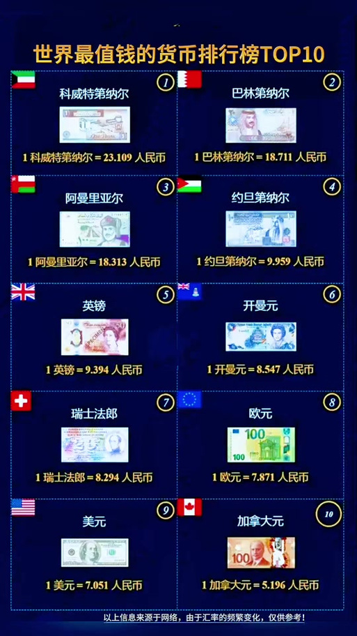 世界三大主流币种游戏截图