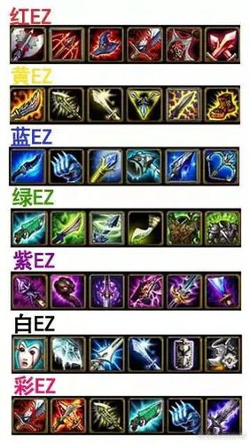 英雄联盟EZ出装缩略图