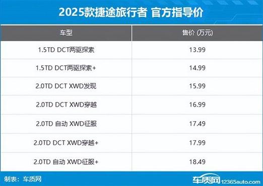 捷途旅行者价格表缩略图