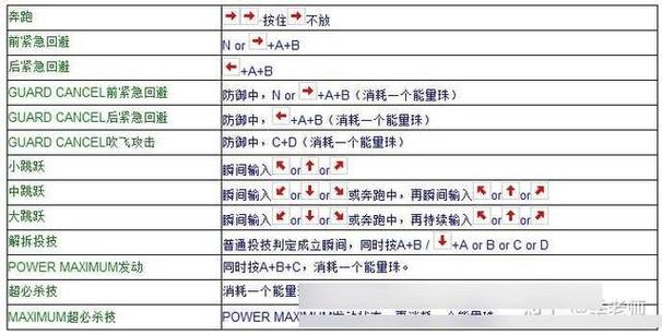 拳皇97组合键设置缩略图