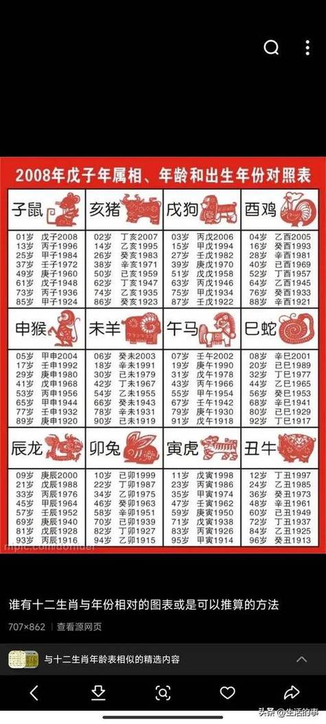 十二生肖的排列顺序
