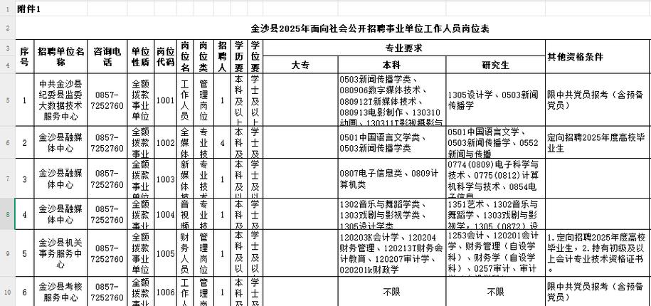 金沙本地招工缩略图