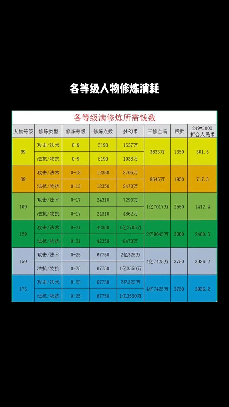 梦幻西游点修要多少钱图标