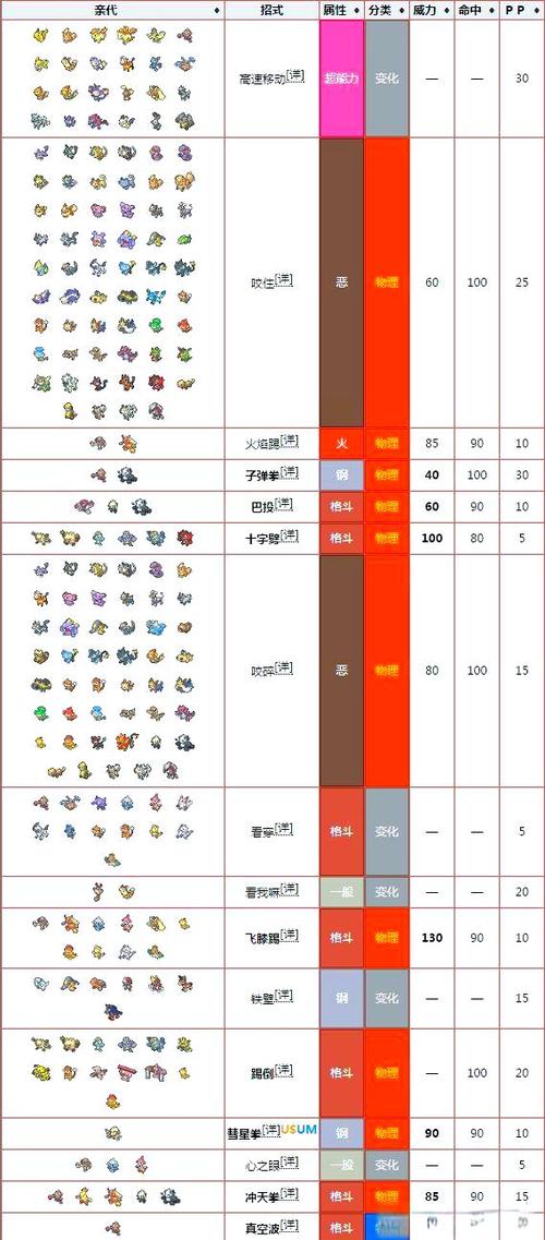 宝可梦秘密力量有什么用