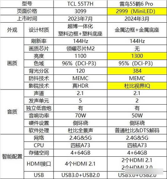 机顶盒运行内存1g与2g的区别