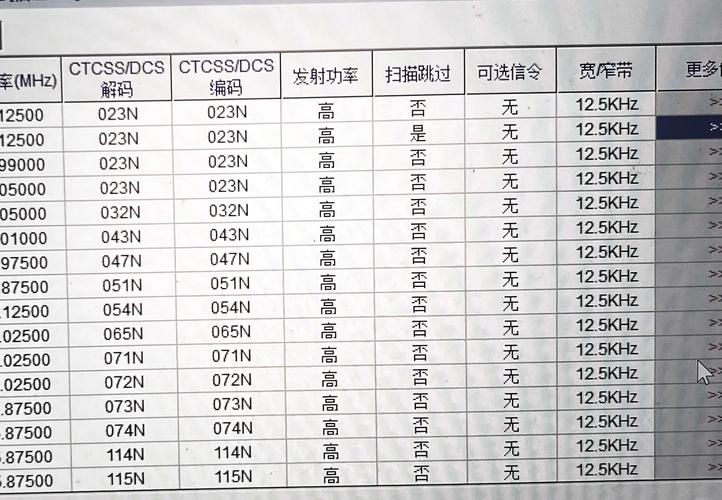摩托罗拉gm3188初始频率缩略图