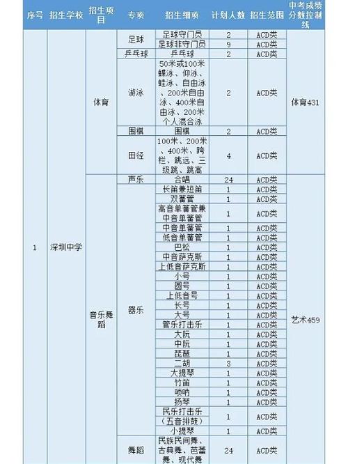 体校一年学费多少钱缩略图