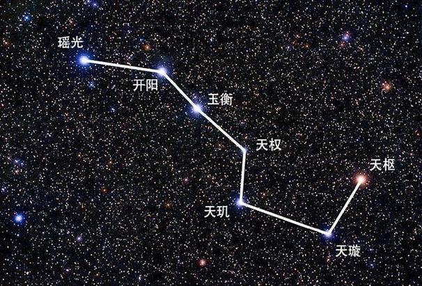 七星北斗摆放图片缩略图