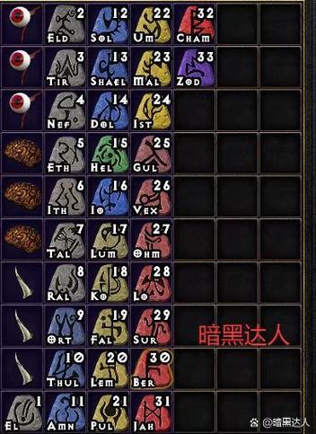 暗黑破坏神之狐狸全文阅读缩略图