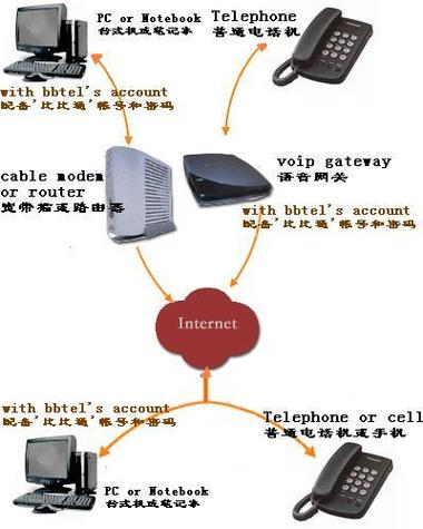telephone网页版链接图标