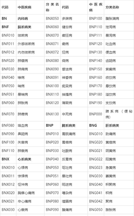 疾病编码怎么查询图标
